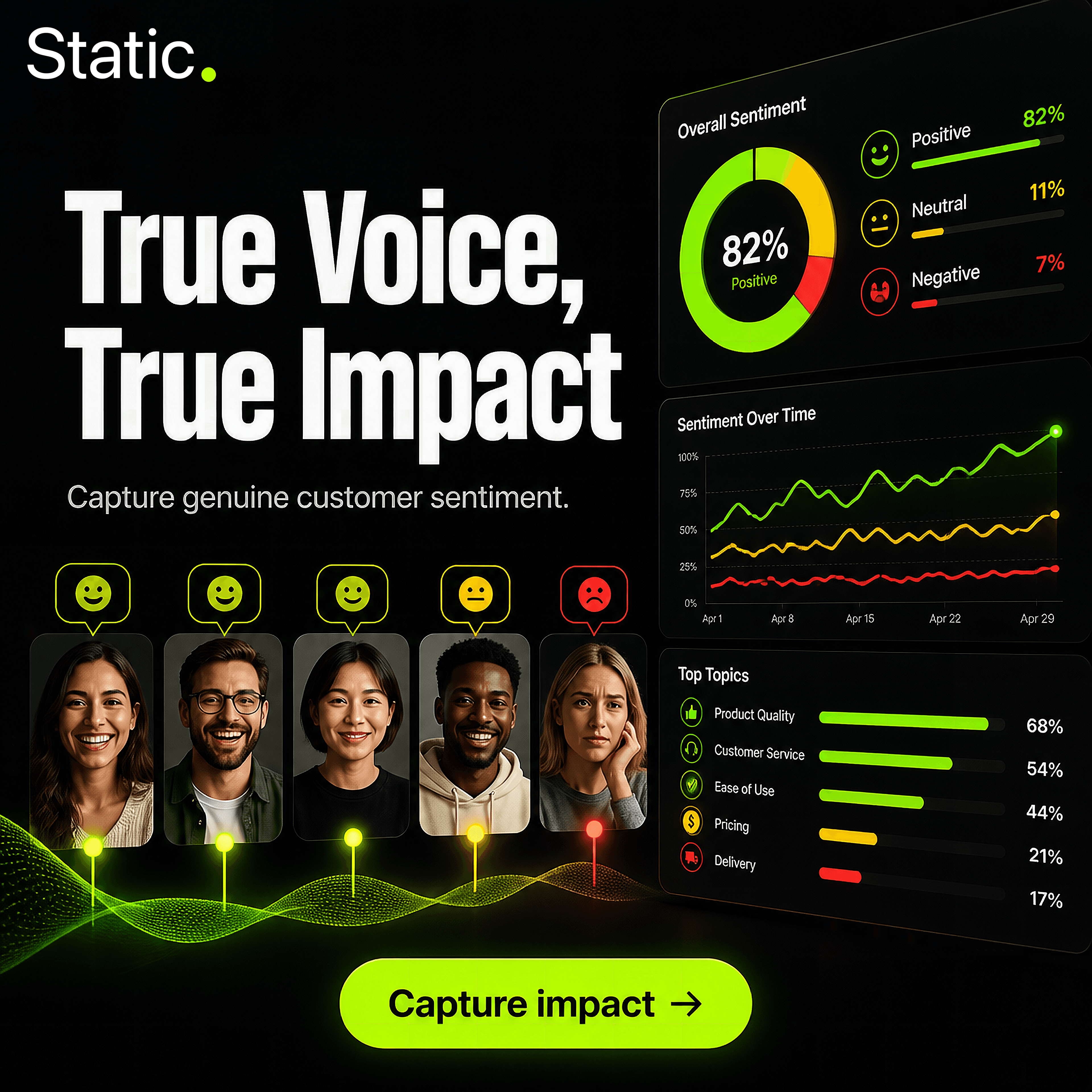 Static ad example written in customer language